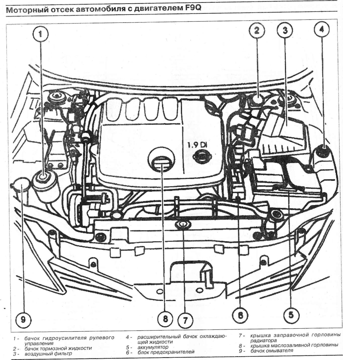 Руководство по ремонту nissan primera p12. часть 7.